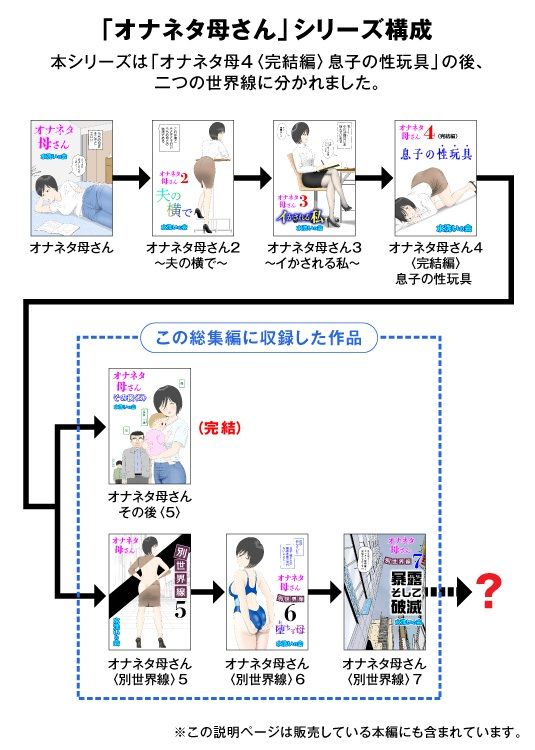オナネタ母さん〈別世界線〉5〜7総集編＋その後（5） - サンプル画像 5