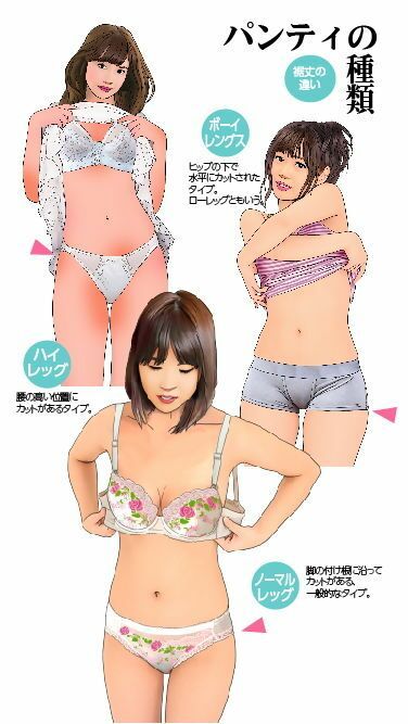 ＜漫画と朗読セット＞おとこの娘のためのブラジャーとパンティ図鑑 - サンプル画像 5