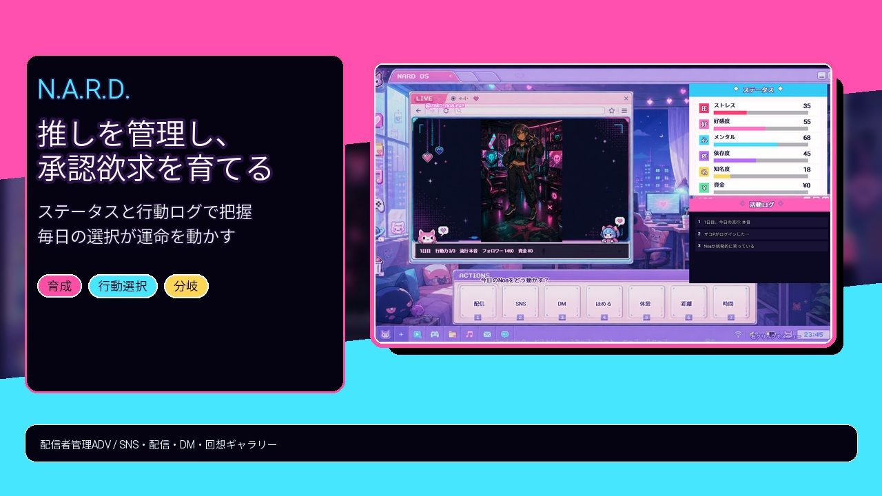 NARD 配信者をプロデュース！ 何でもやるって言ったよね？ - サンプル画像 4