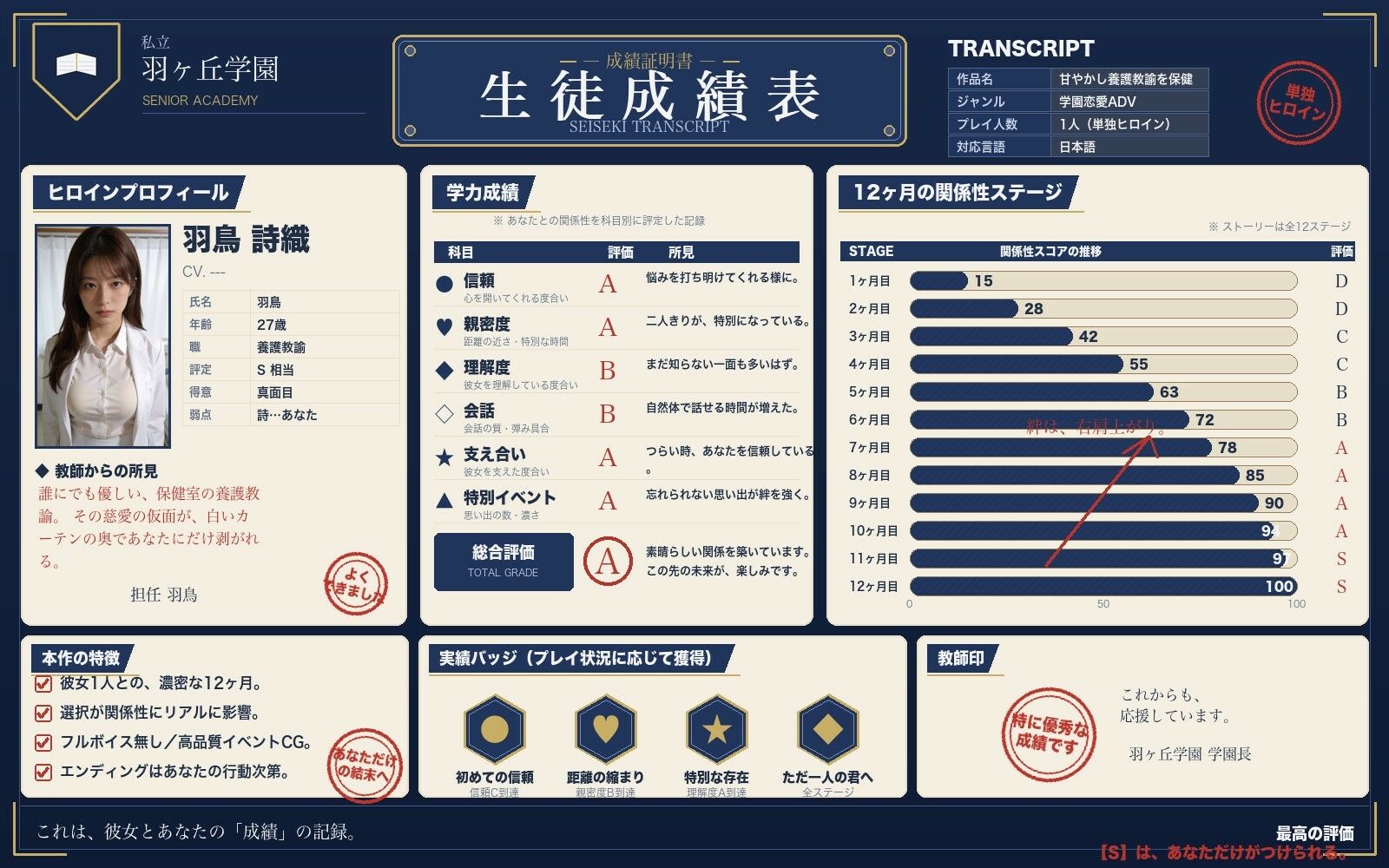 甘やかし養護教諭を保健室 - サンプル画像 1