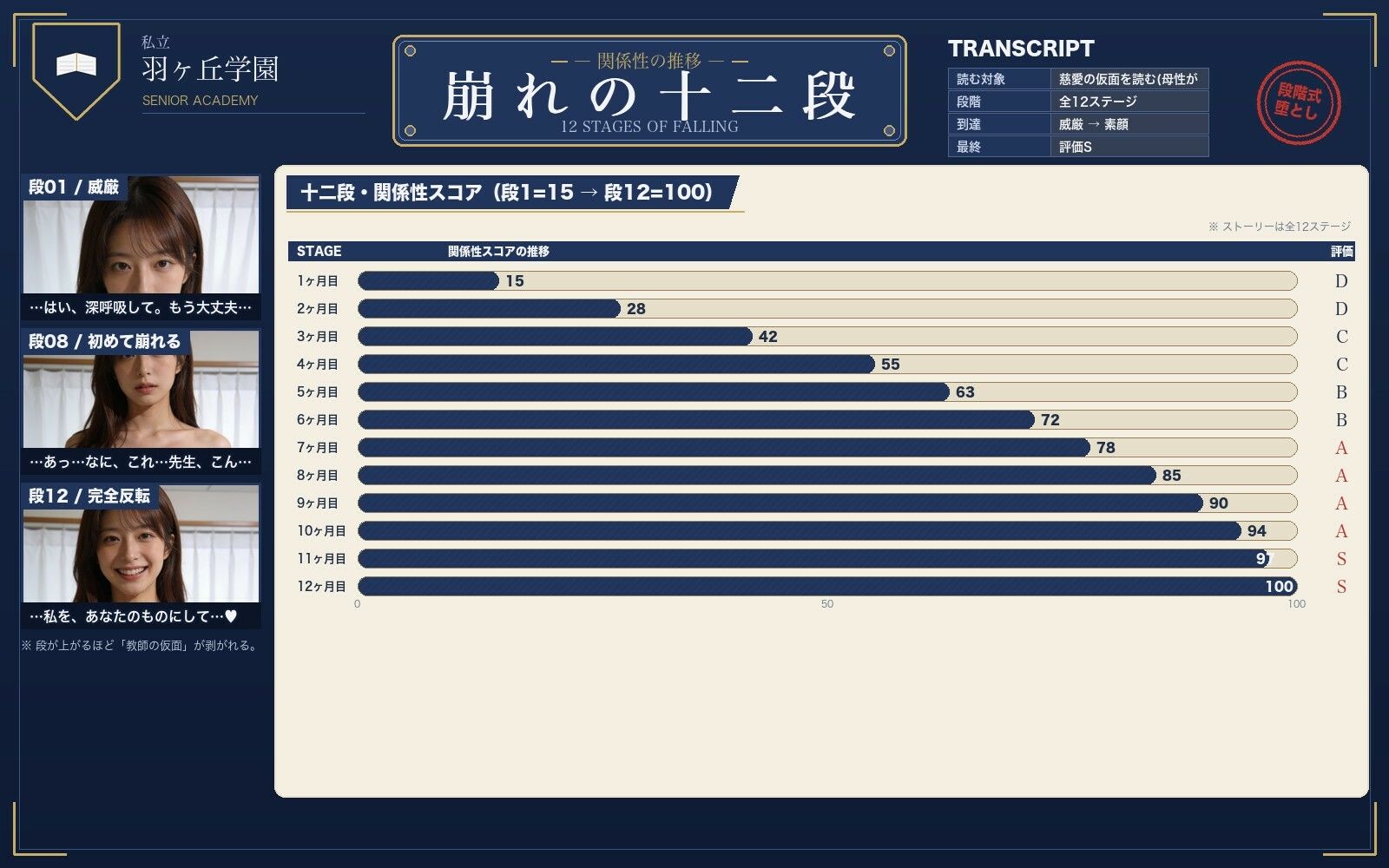 甘やかし養護教諭を保健室 - サンプル画像 2