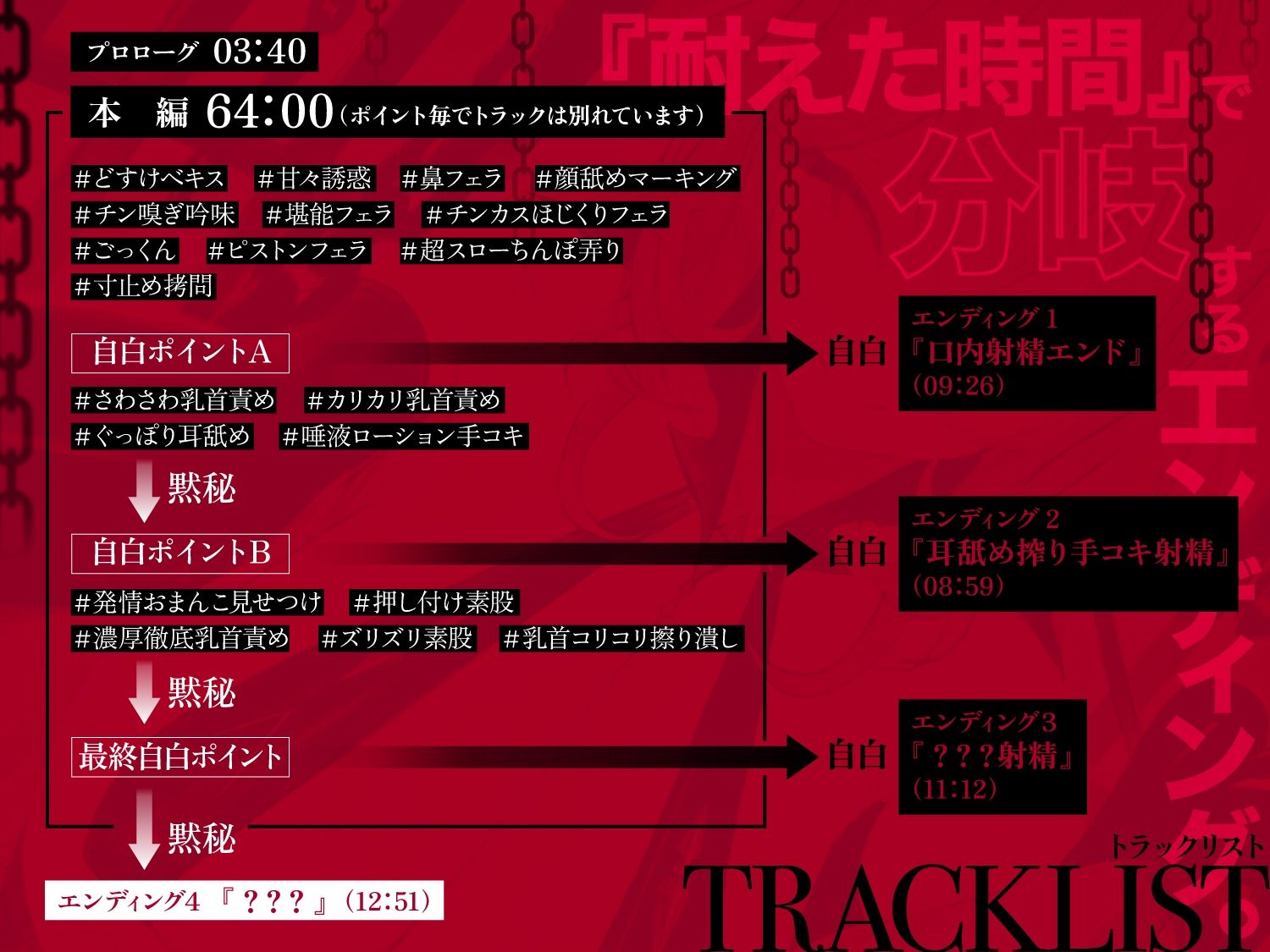 【一章完結】【マルチエンド】快楽拷問（甘）〜悪の組織に囚われたヒーロー（あなた）はサキュバスのDNAを持つ女怪人に拷問される（はーと）〜 - サンプル画像 3