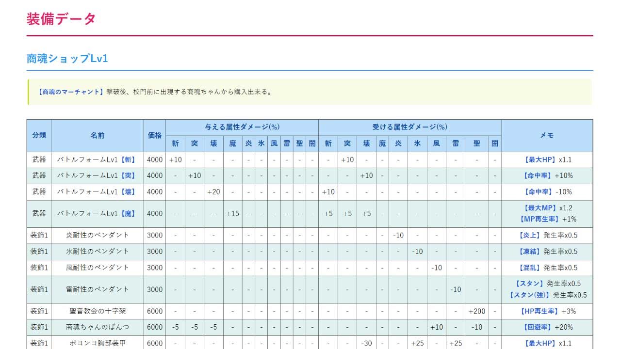 小悪魔スマホ 〜 デュエル必勝マニュアル - サンプル画像 4