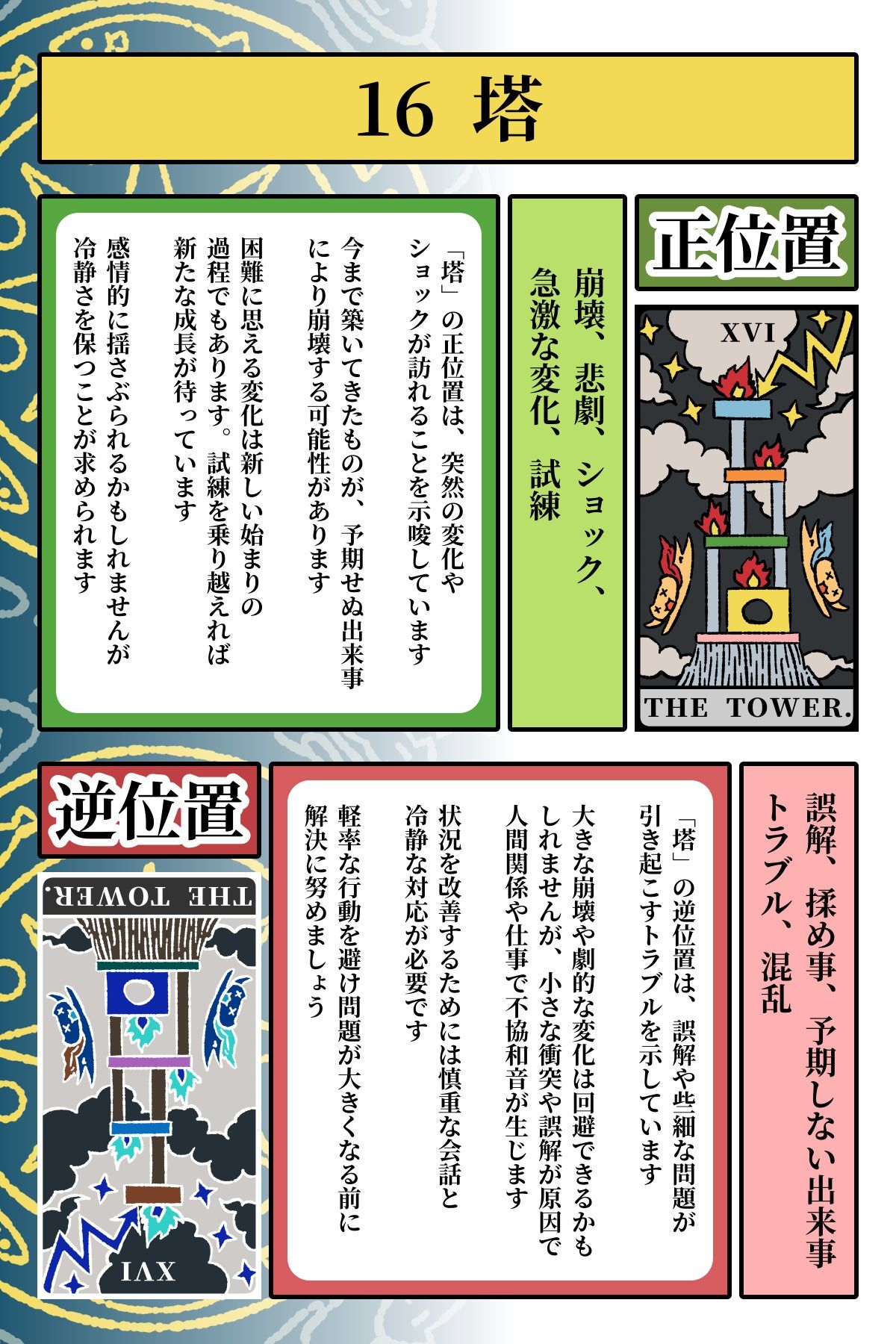 猫タロット本  Cat Tarot Book - サンプル画像 10