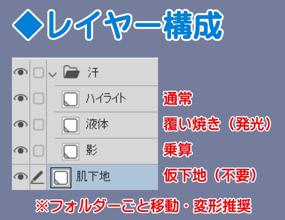 置くだけ汗素材 - サンプル画像 1