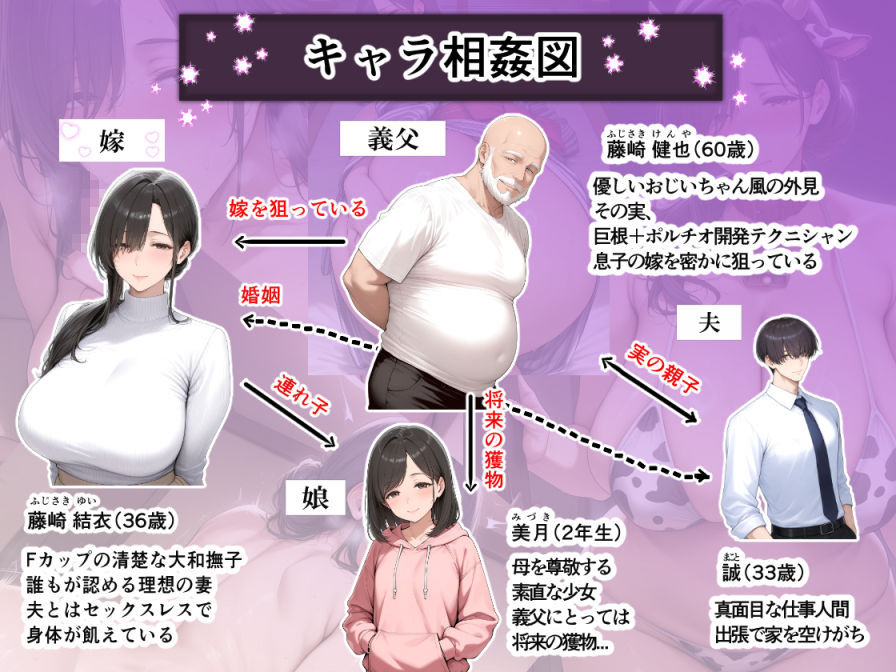 義父にポルチオ調教でNTRされた人妻が娘も巻き込んで親子丼で種付けされた話〜清楚妻・ゆい編〜 - サンプル画像 1