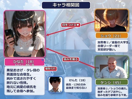 種付け免許合宿〜大学生とデブおやじにNTRされメス堕ちした純情校生・ひなた〜 - サンプル画像 1
