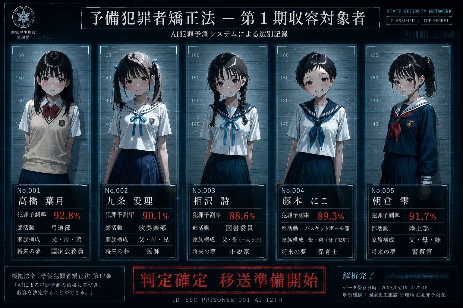 AI予測犯罪者の少女たち〜矯正施設観察記録〜 - サンプル画像 9