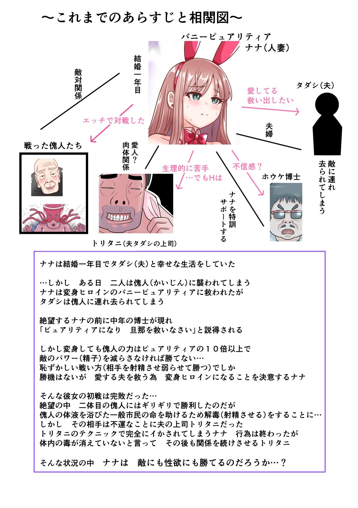 恥辱変身バニーピュアリティア ナナ 03 〜人妻変身ヒロイン   社長接待ミッション・強敵！機械傀人〜 - サンプル画像 2