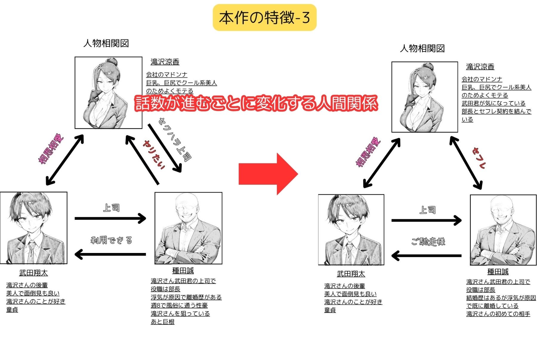 【ちょっとエッチな】日常漫画の裏側で - サンプル画像 8