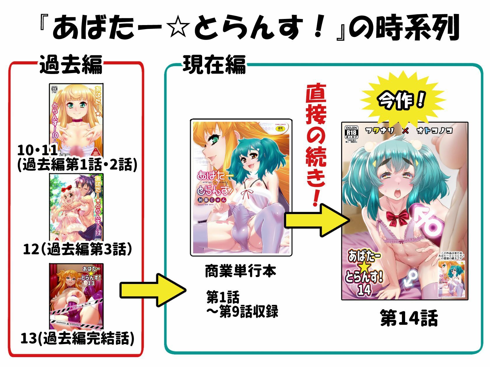 あばたー☆とらんす！14 - サンプル画像 8