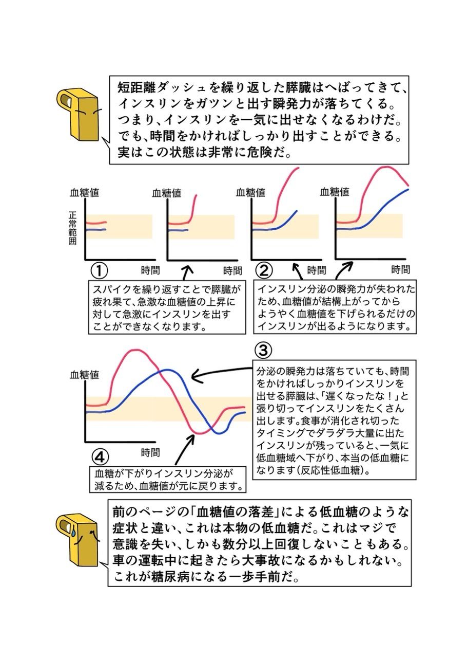 糖尿病専門医がカイセツ！ドカ食いダイスキ！もちづきさん - サンプル画像 5