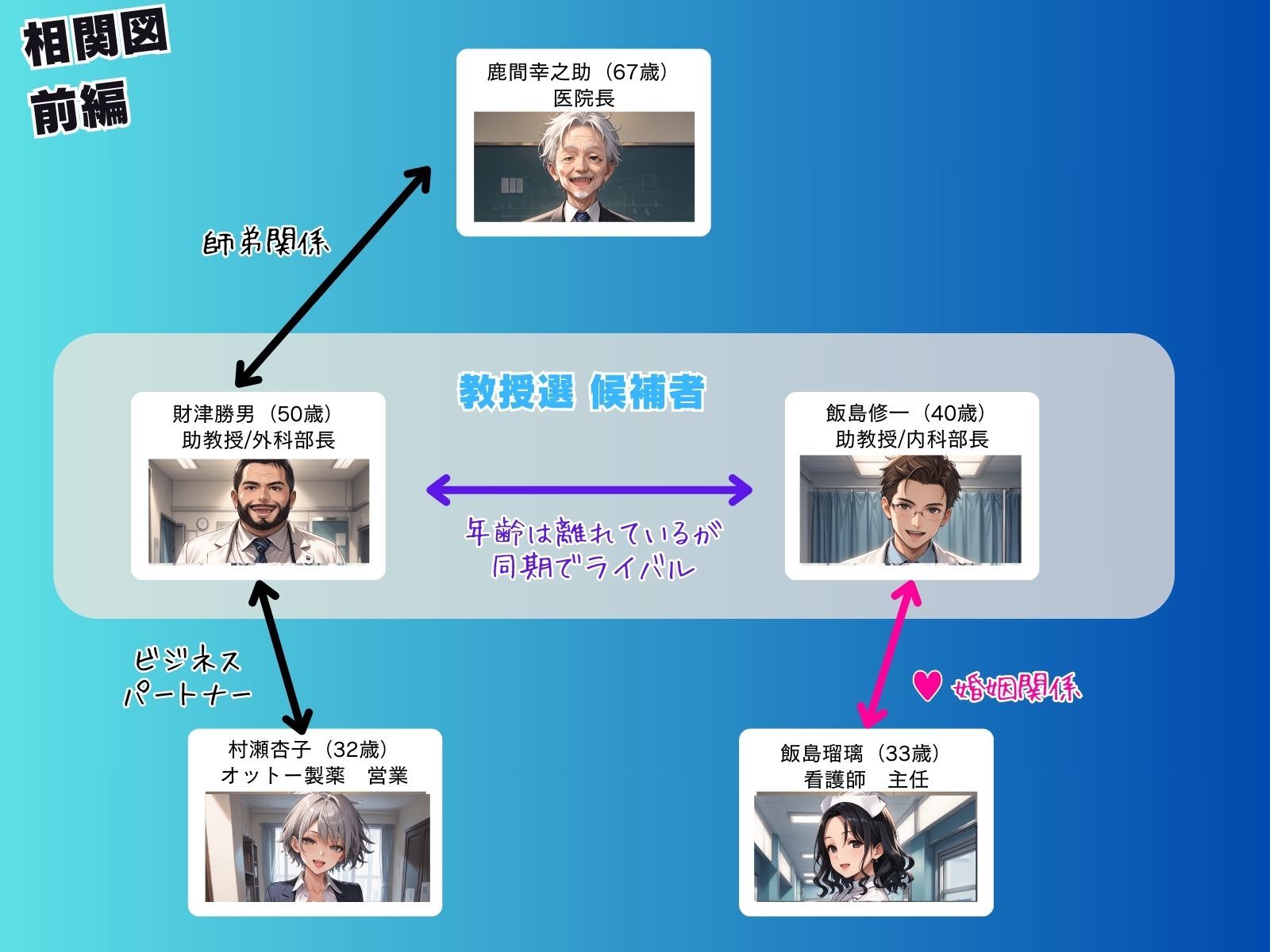 媚薬の海で溺れた天使 飯島瑠璃 〜権力争いに利用された女〜 前編 - サンプル画像 3