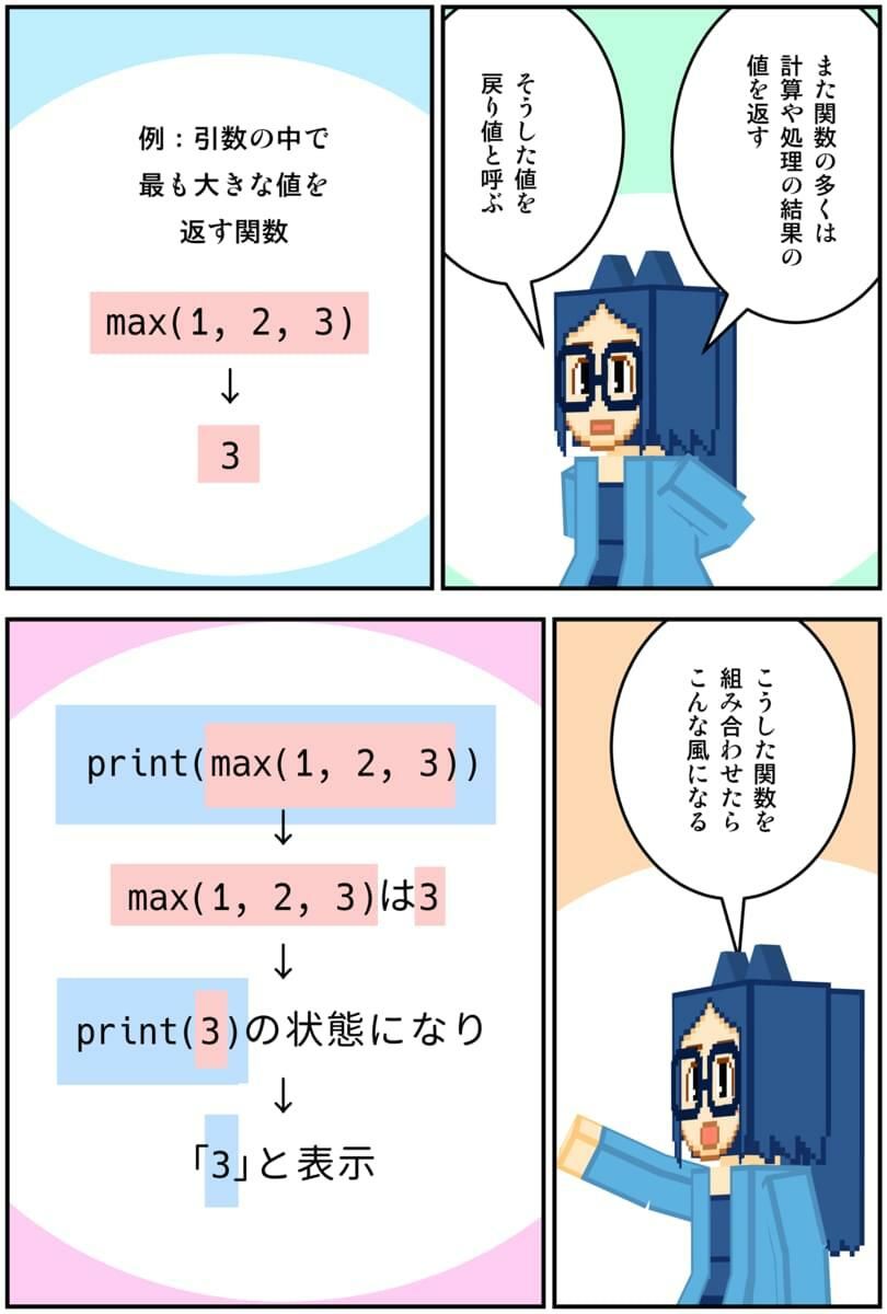 マンガでわかるPython - サンプル画像 2