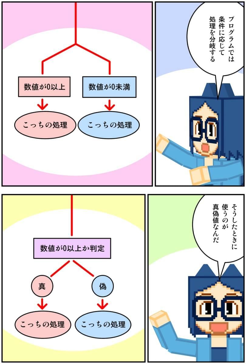 マンガでわかるPython - サンプル画像 3