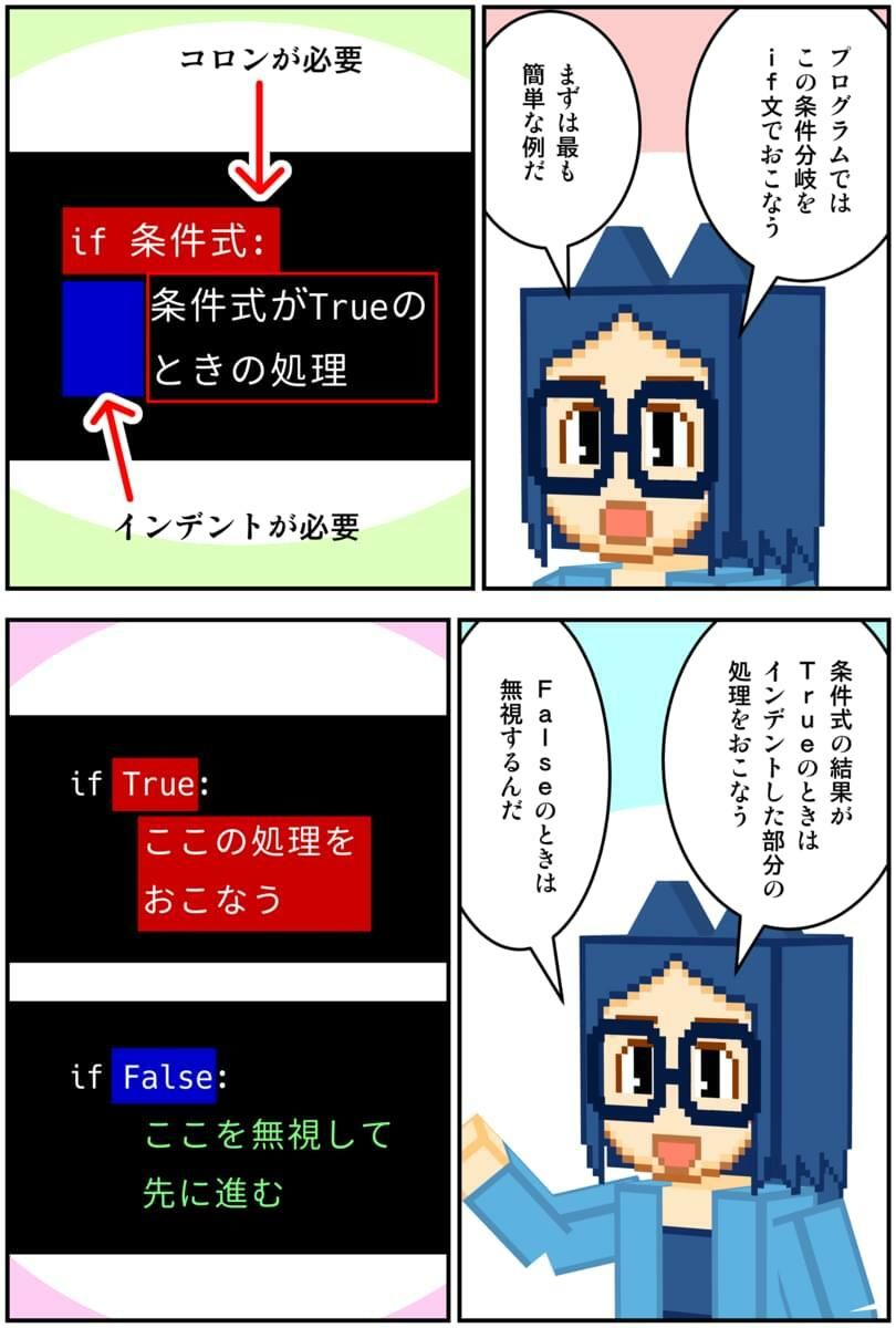 マンガでわかるPython - サンプル画像 4