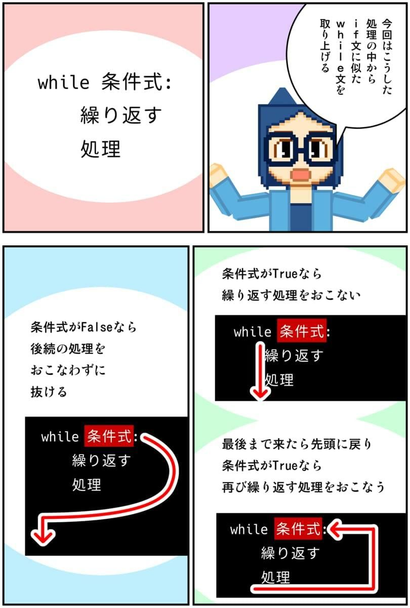 マンガでわかるPython - サンプル画像 5