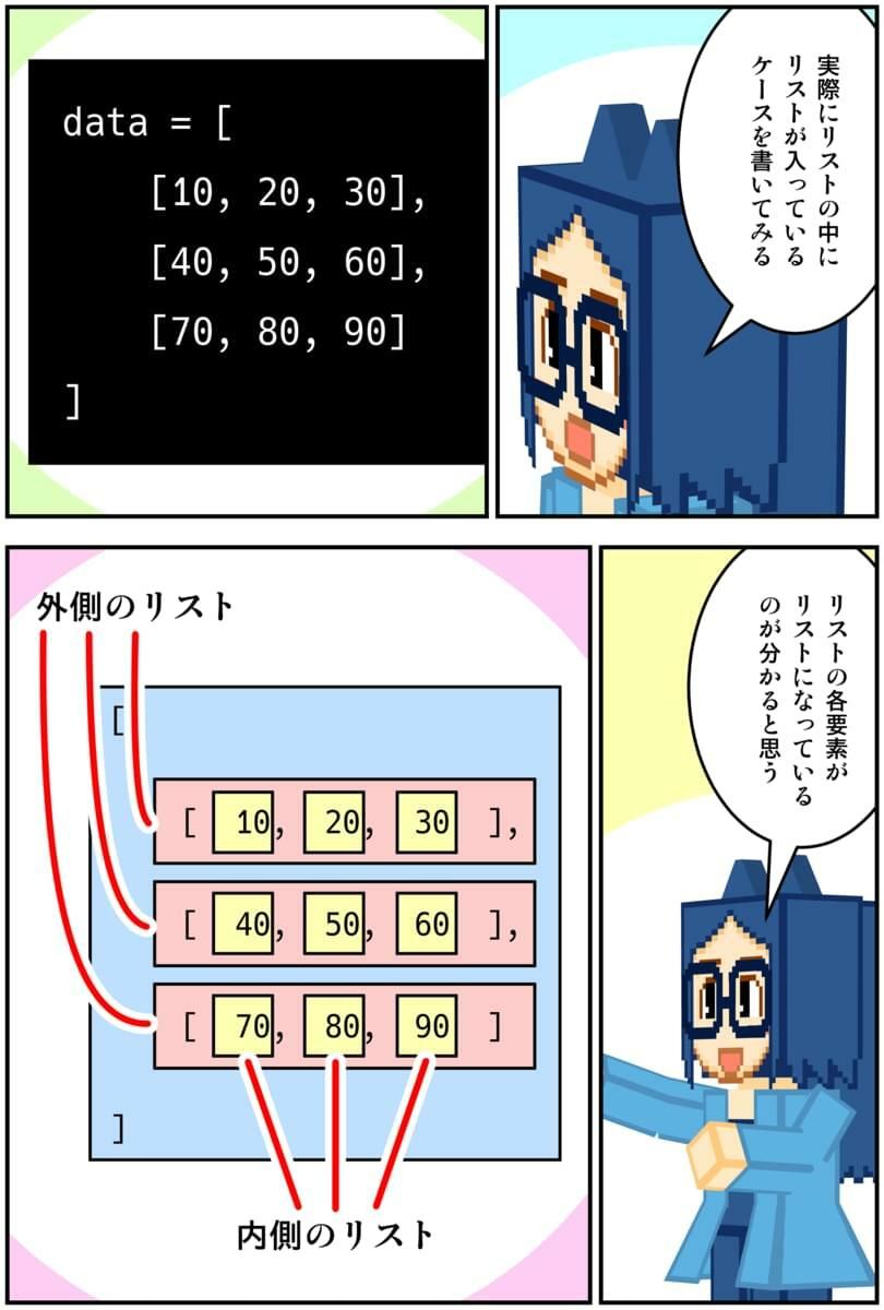 マンガでわかるPython - サンプル画像 6