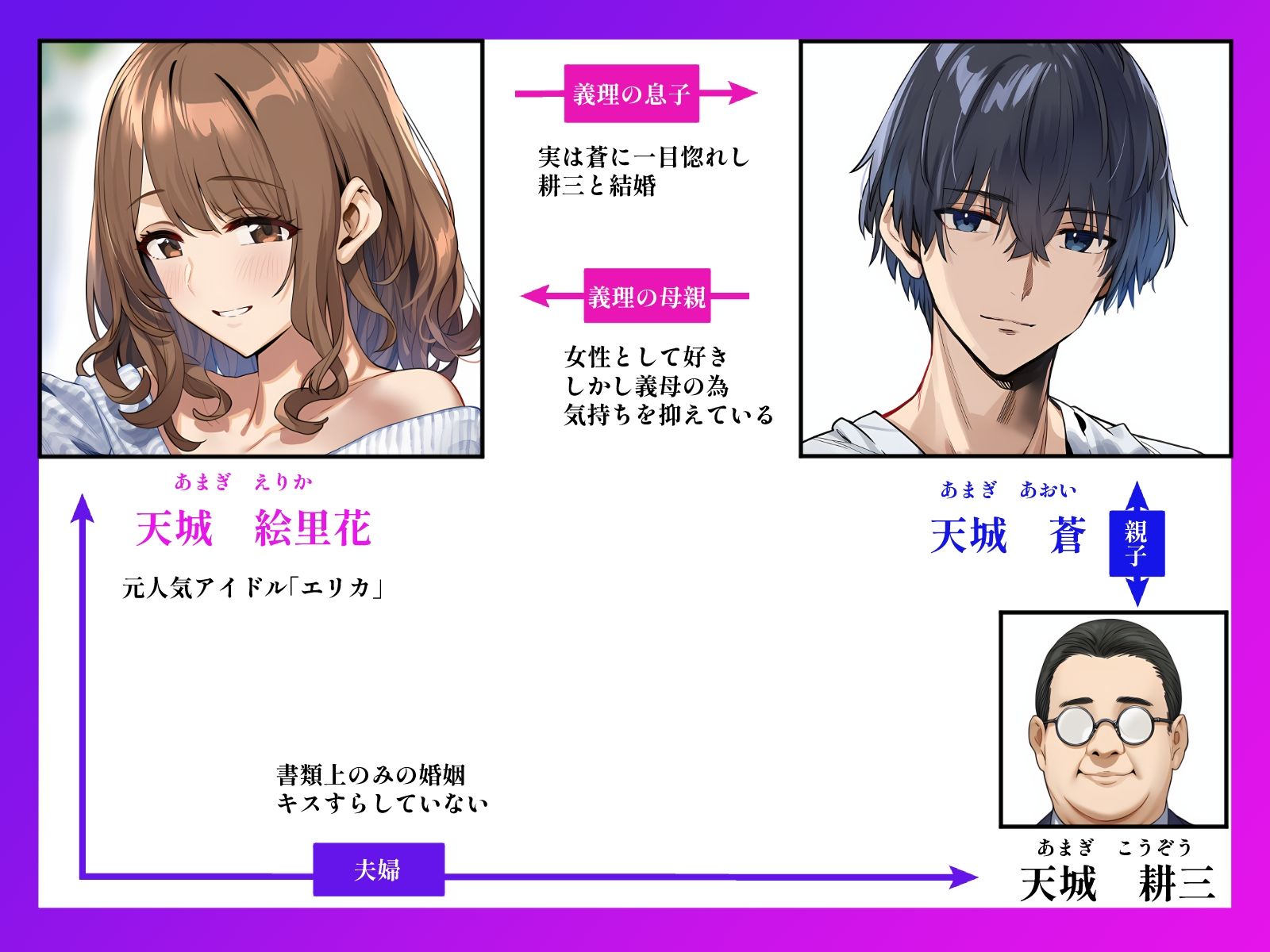 義母は元アイドル  〜天城絵里花は俺だけの女〜 - サンプル画像 1