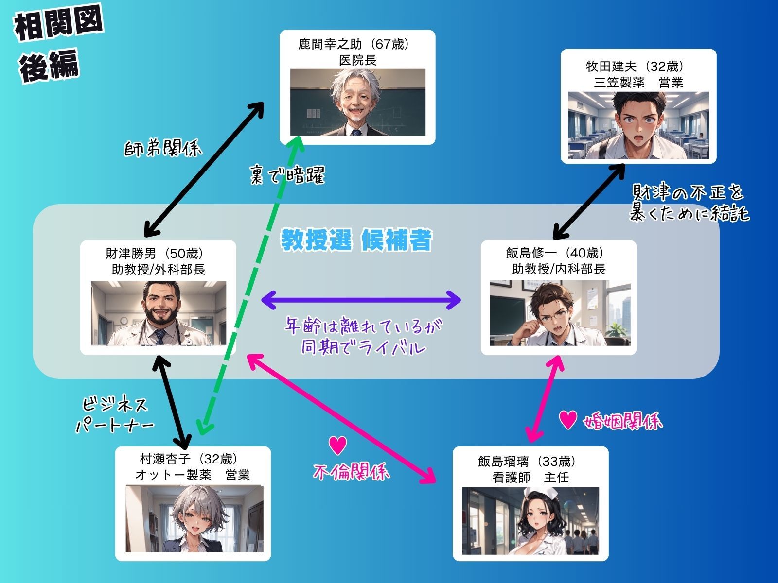 媚薬の海で溺れた天使 飯島瑠璃 〜権力争いに利用された女〜 後編 - サンプル画像 3