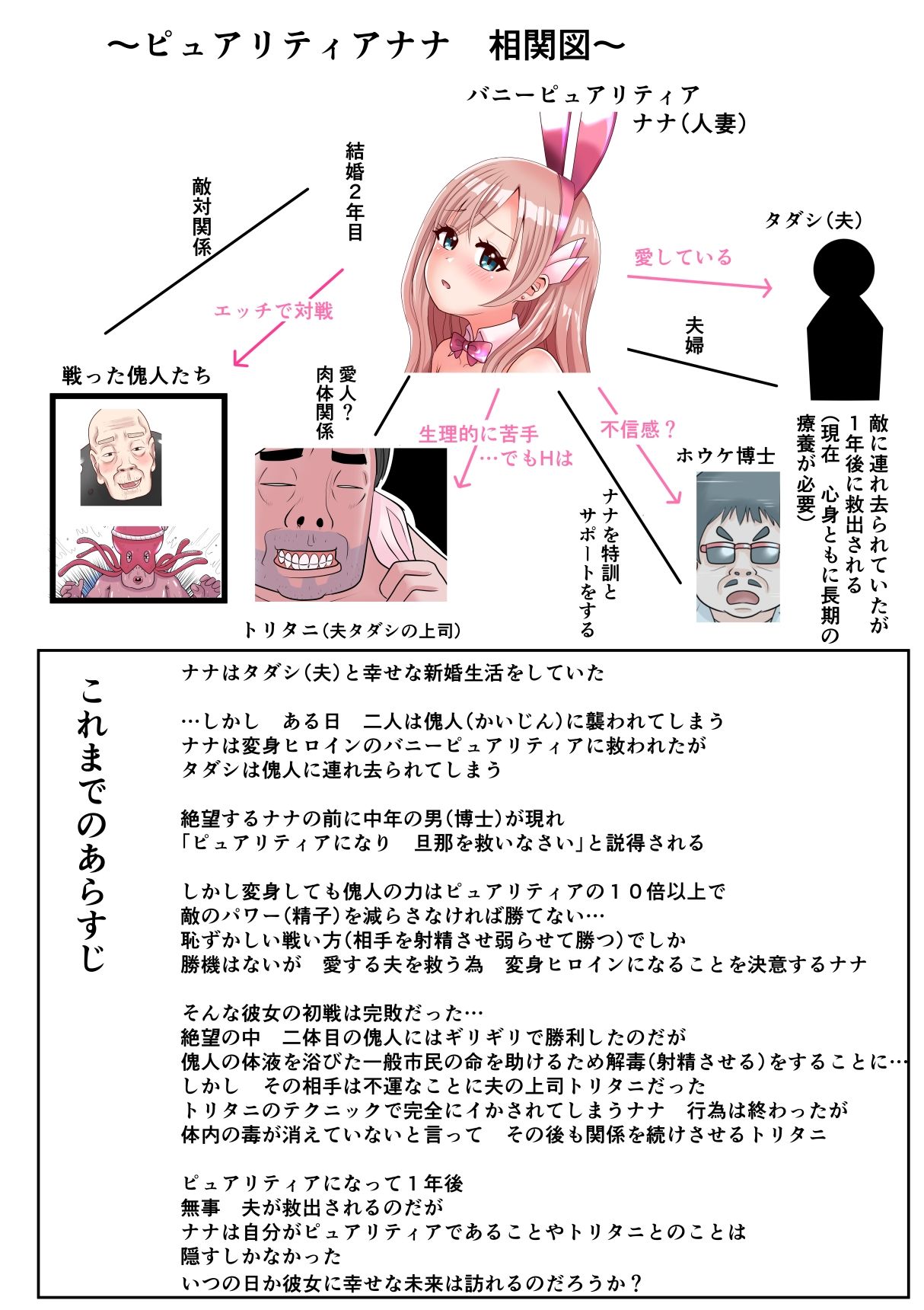 恥辱変身バニーピュアリティア ナナ 04 〜人妻変身ヒロインは夫に内緒で戦い続ける・再雇用の配属先は精処理奉仕課〜 - サンプル画像 2