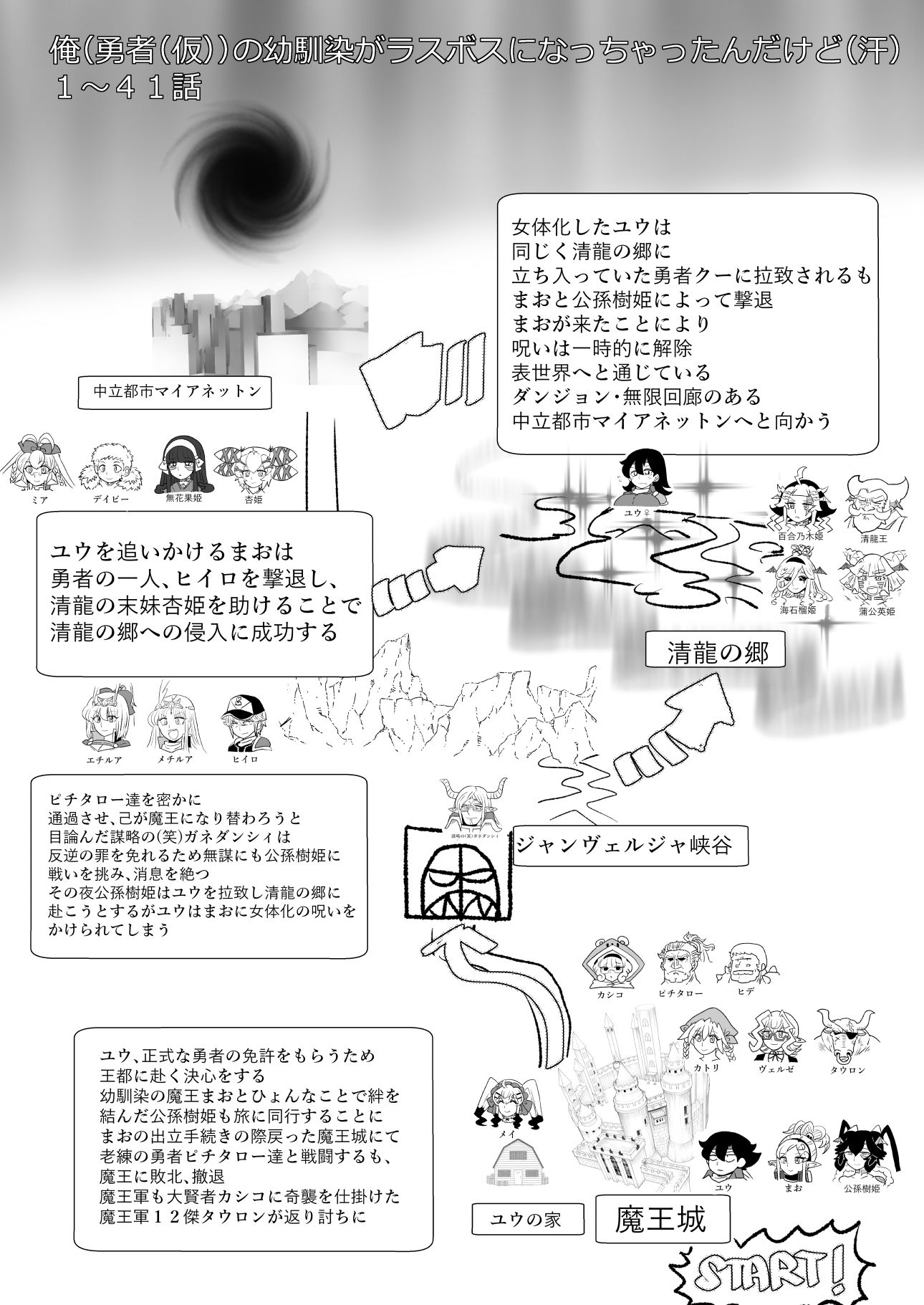 俺（勇者（仮））の幼馴染がラスボスになっちゃったんだけどII - サンプル画像 1