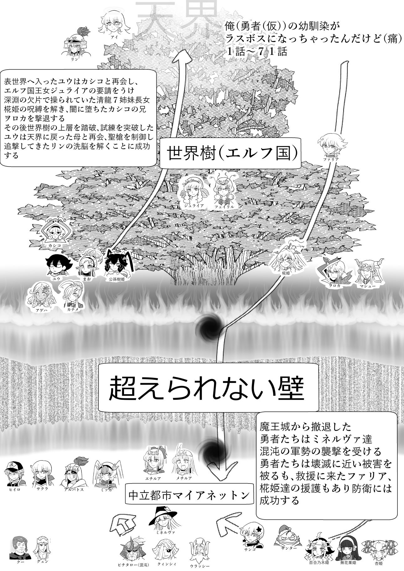 俺（勇者（仮））の幼馴染がラスボスになっちゃったんだけどIV - サンプル画像 3