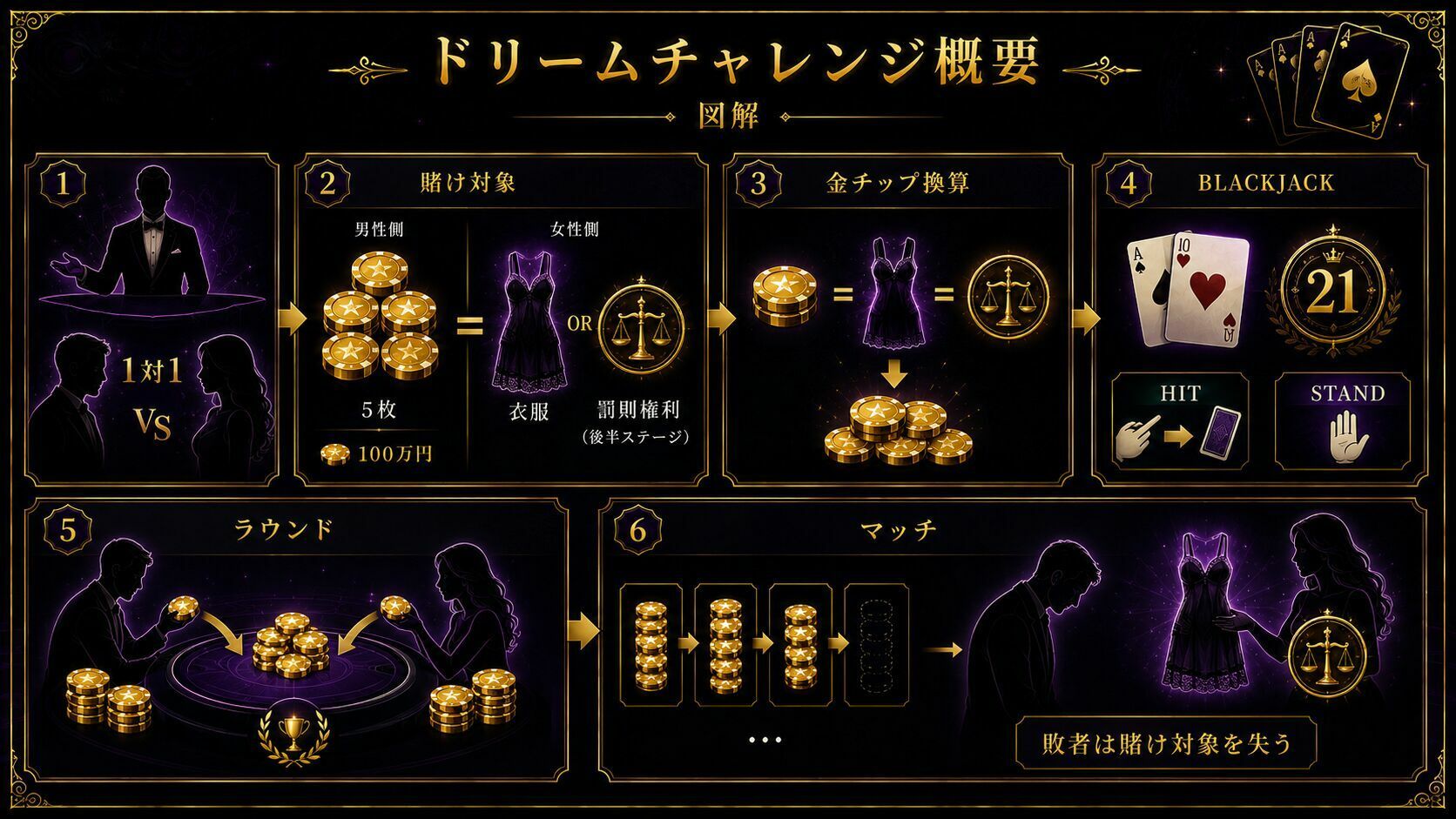 小説版ドリームチャレンジ（通常） - サンプル画像 7