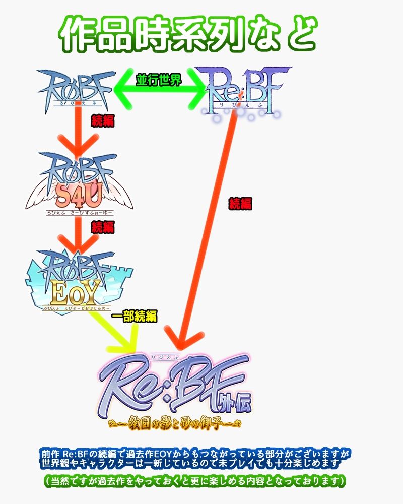 Re:BF外伝 教団の影と砂の御子 - サンプル画像 10
