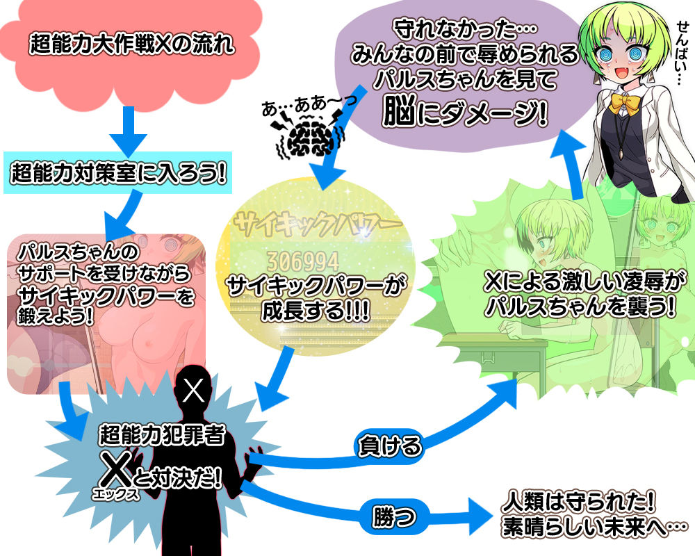 超能力大作戦X - サンプル画像 1