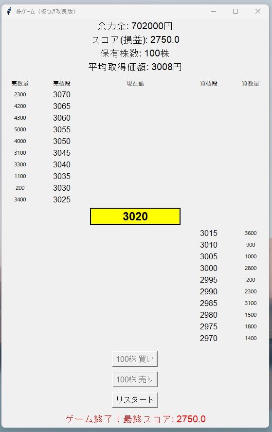 株のゲーム - サンプル画像 1