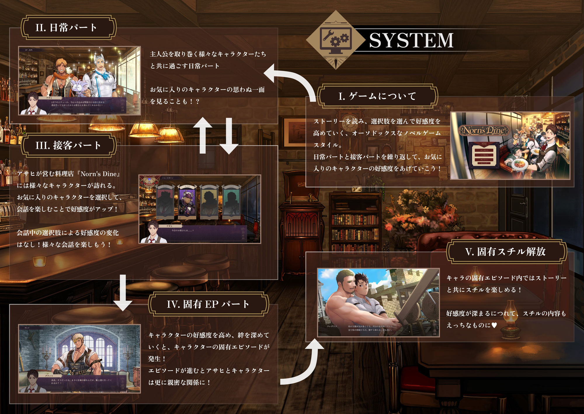 Norn’s Dine - サンプル画像 1