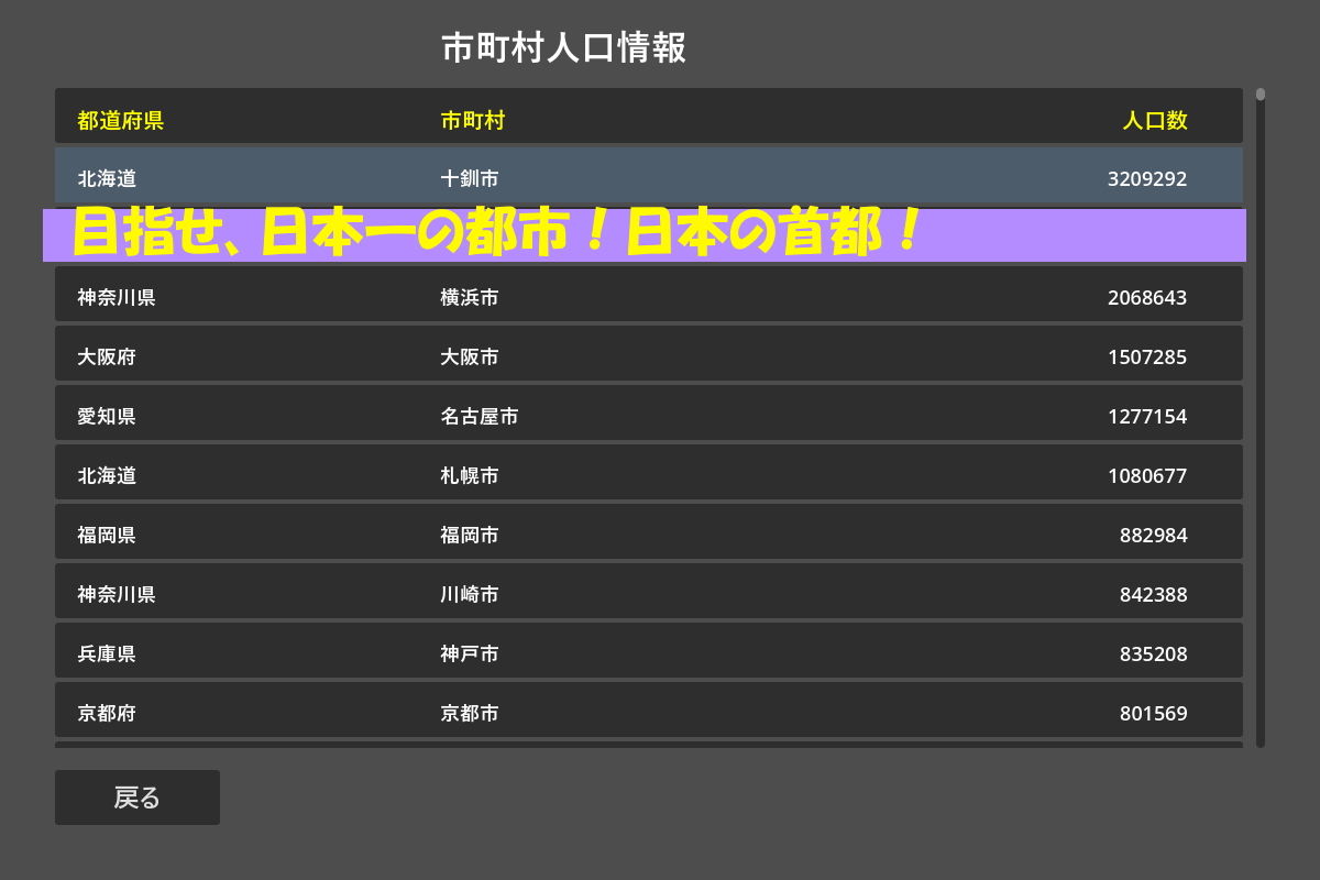 催●術師が消滅可能性自治体の再生に挑む - サンプル画像 9