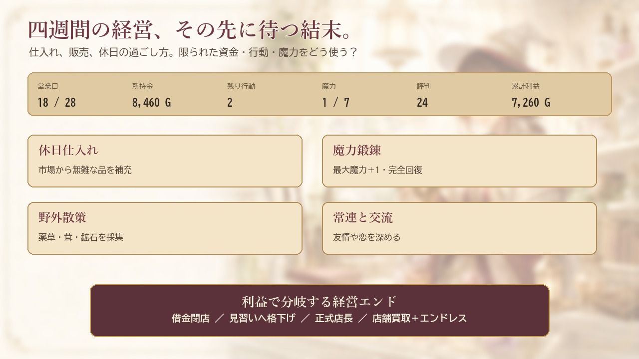 陽だまりの魔女商店 〜新米店主の目利きと古物奇譚〜 - サンプル画像 3