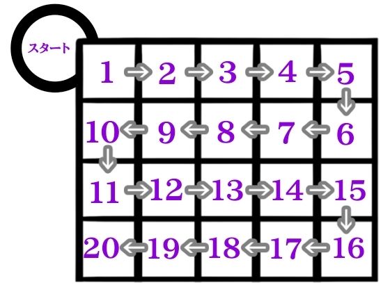 【ヌキすぎ注意】サイコロを振るのはアナタ！体験型激エロすごろく？ - サンプル画像 2