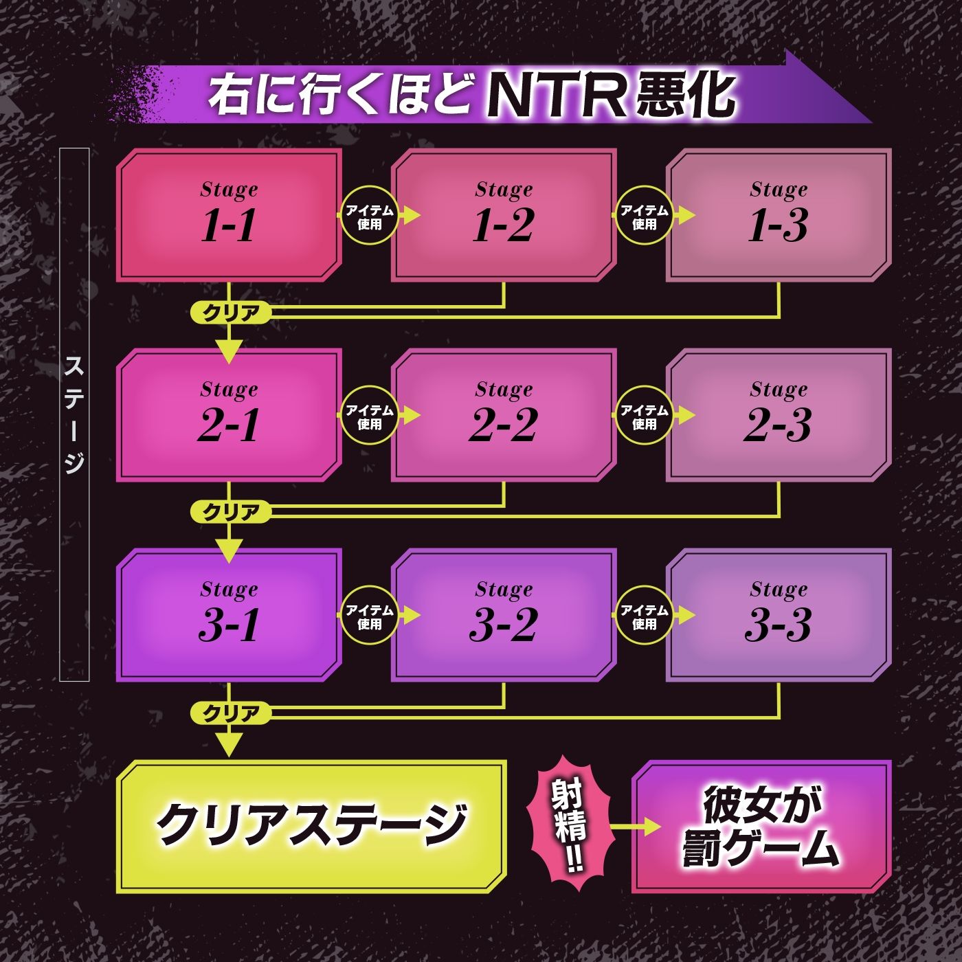 【寝取られ×寝取られ】クリア賞金一億円の射精我慢ゲーム「救出大作戦」〜アイテム使うとNTR悪化→大好きな彼女を救出せよ〜 - サンプル画像 4