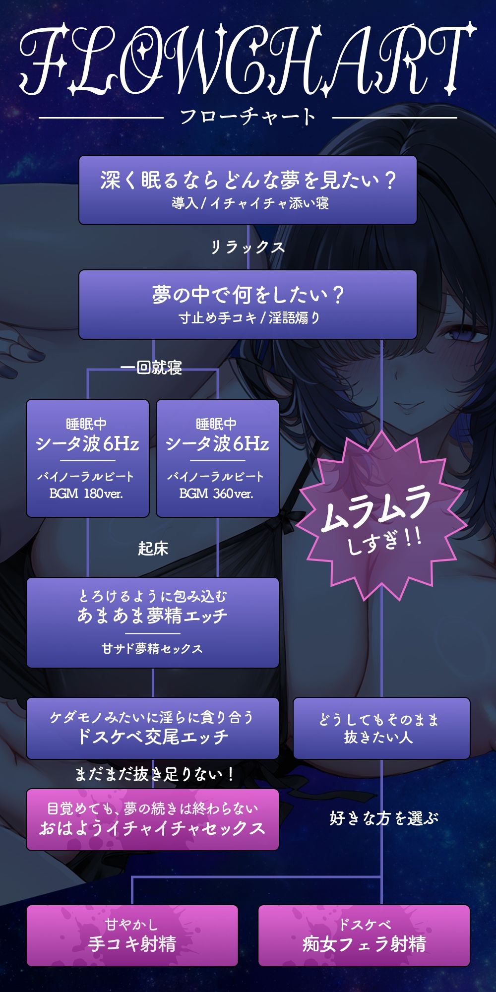 【夢精・明晰夢】夢見る射精〜力の抜けきったアナタに淫らな言葉が降り注ぐ〜feat.涼花みなせ - サンプル画像 4