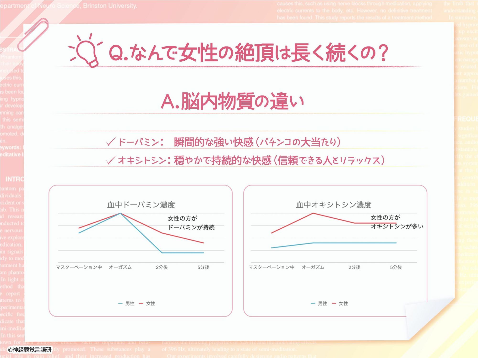 【米国名門大の脳科学研究起源】あなたも出来るドライオーガズム！特殊効果音x催〇で、射精を遥かに超える絶頂ヒプノトランス CV玄音仔編 - サンプル画像 4