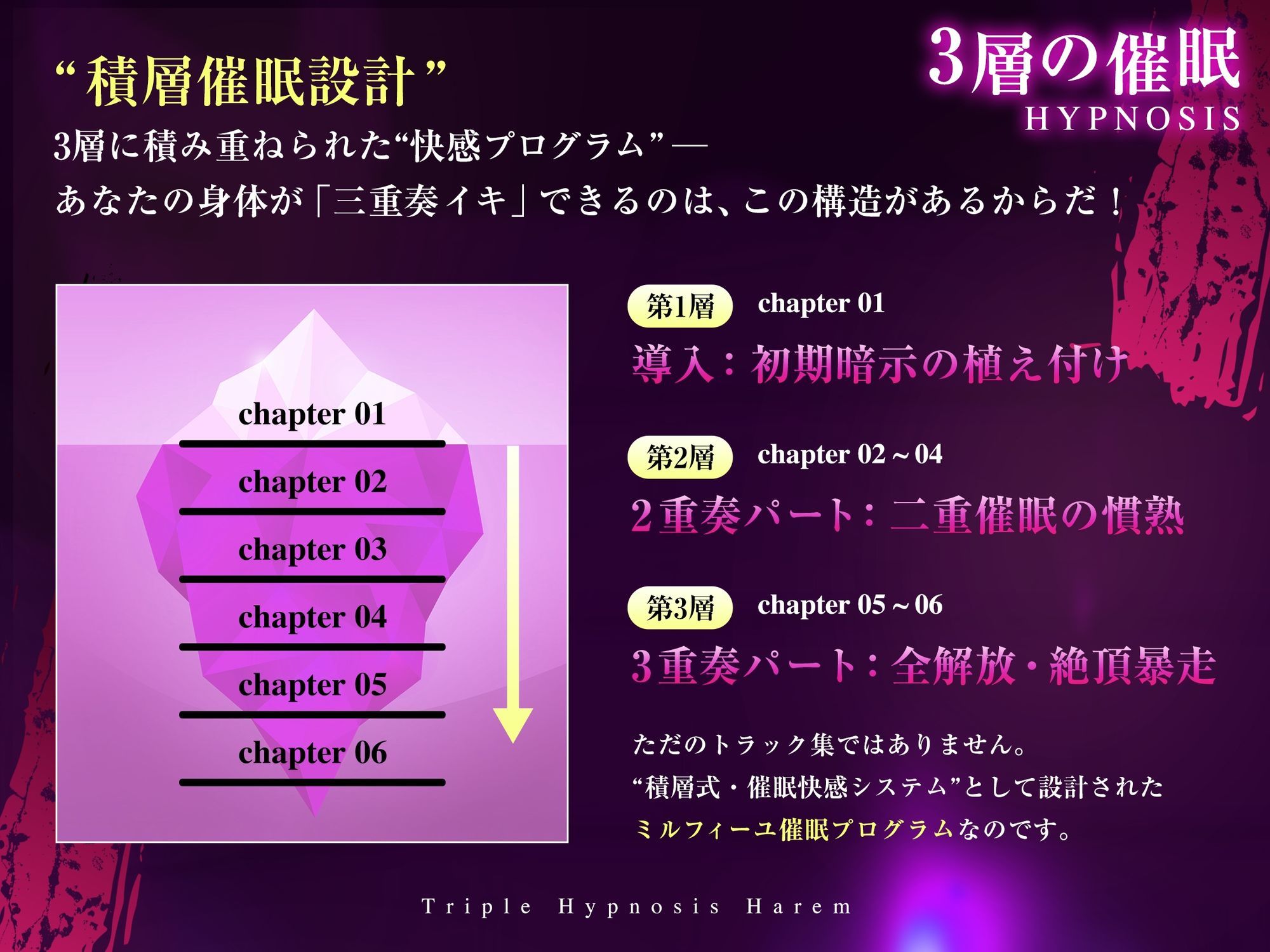 【3重脳イキ】トリプル催●ハーレム〜囁きに支配され腰の奥が痙攣する「絶対快楽」三重奏〜 - サンプル画像 5