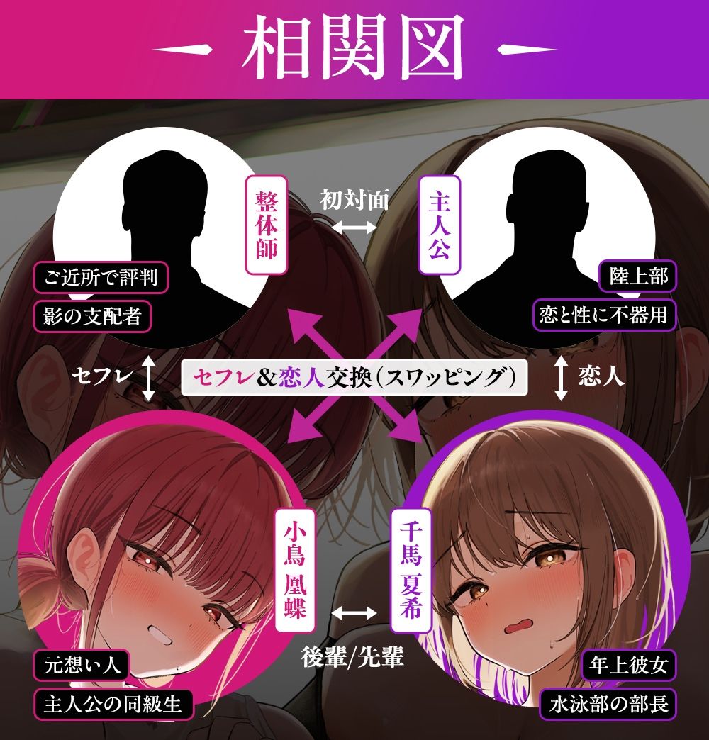 【NTR×性感指導】部活JKスワップ 〜カノジョの初体験が他人棒だった日〜 - サンプル画像 2