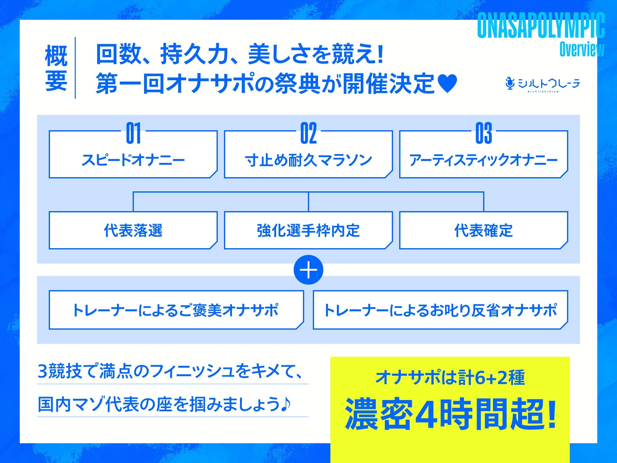 【4時間↑オナサポ×8】オナサポリンピック代表選手権【7周年記念】 - サンプル画像 1