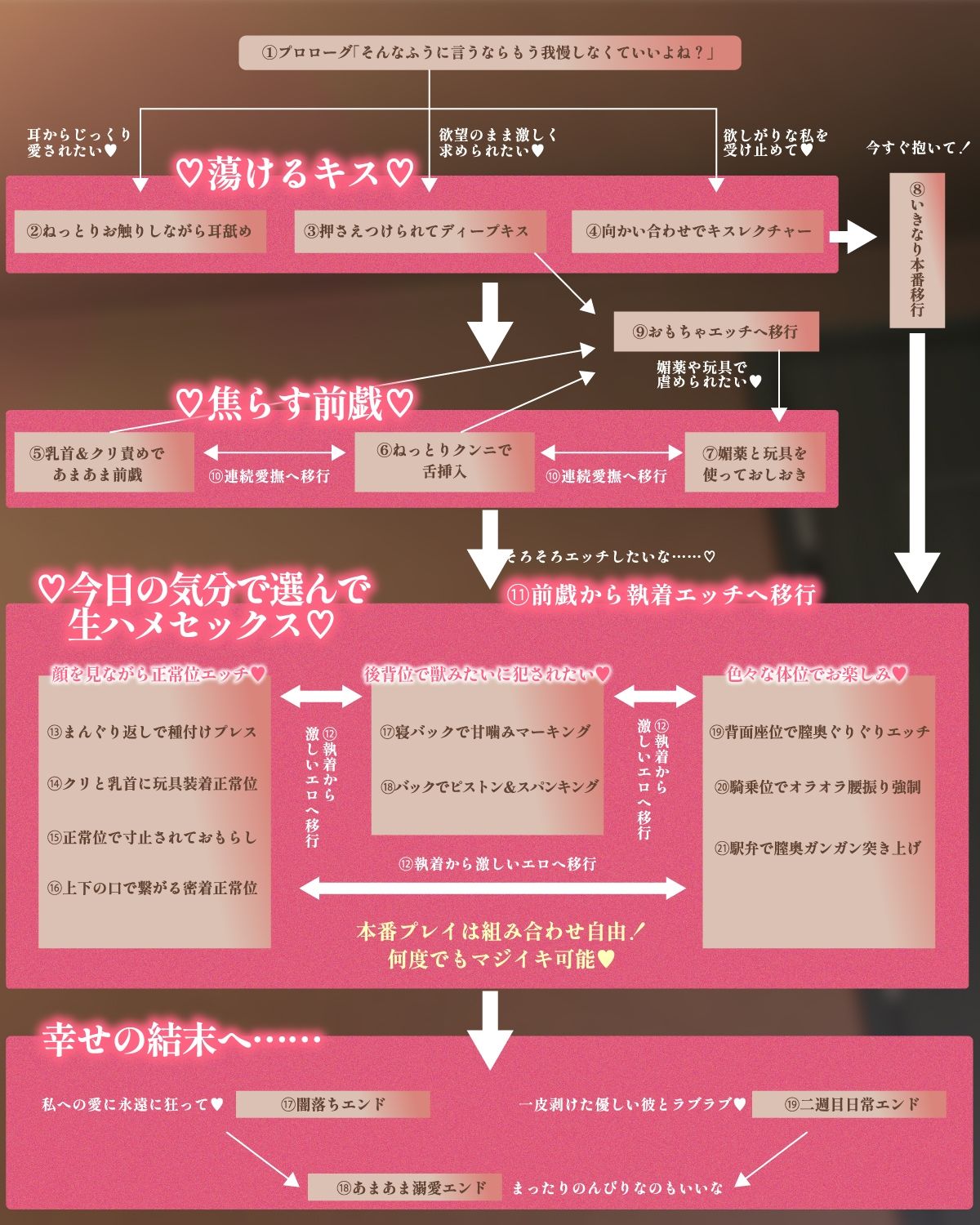 【3時間関西弁×ルート組み替え×ほぼセックス】絶倫彼氏の鬼責め＆大大大ちゅき→ハメまくりどエロライフ〜 奥手で優しい彼のはずがとんでもないドS肉食男子でした - サンプル画像 3