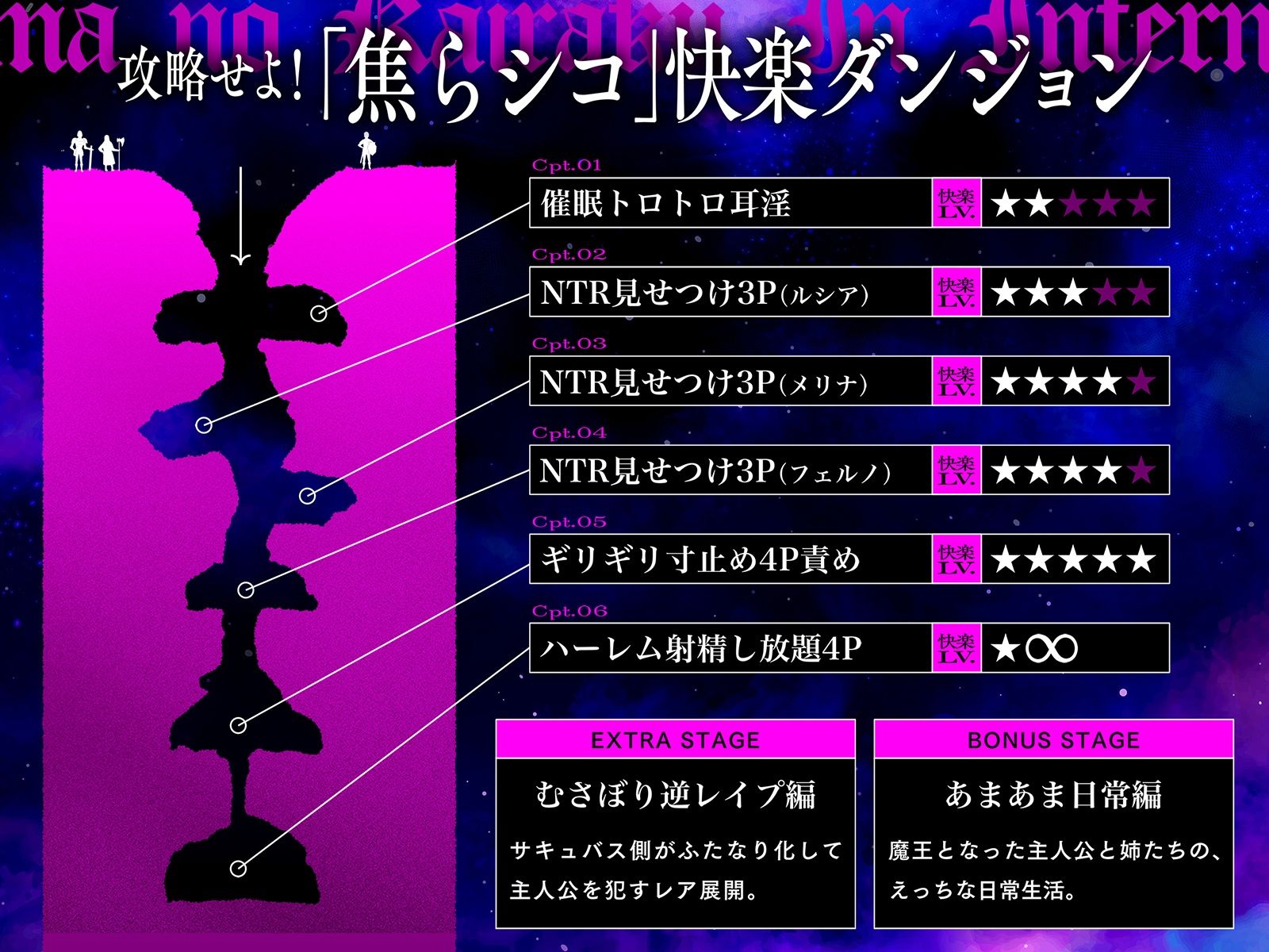 【快楽LV★★★★★】淫魔の快楽インフェルノ〜攻略せよ！「焦らシコ」快楽ダンジョン♪どっぷり特濃精子を搾り取られる射精管理ゲーム〜 - サンプル画像 3