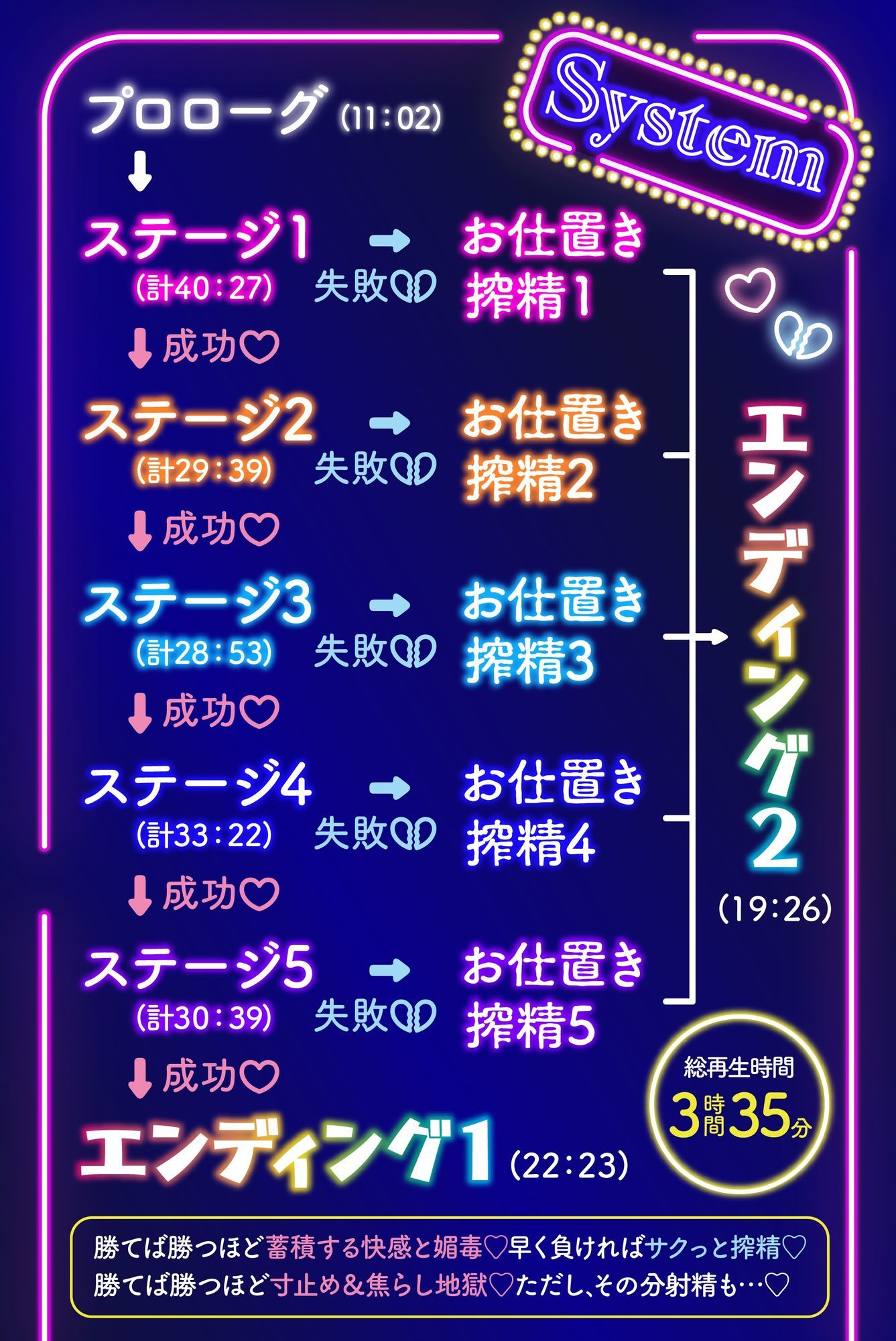 【逆レ】【二択当て】【焦らしor搾精】淫魔賭博場へようこそ〜2匹の淫魔と2択当て搾精ゲーム〜 - サンプル画像 7
