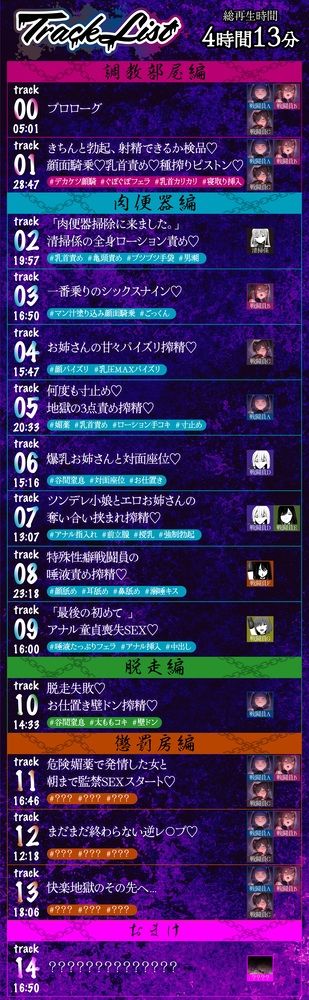 【4時間越え】【逆レ】どすけべ戦闘員の性処理係〜悪の組織に捕らわれた一般人の貴方は、悪〜いどすけべ女達の性処理用肉便器として飼われることになりました〜 - サンプル画像 5