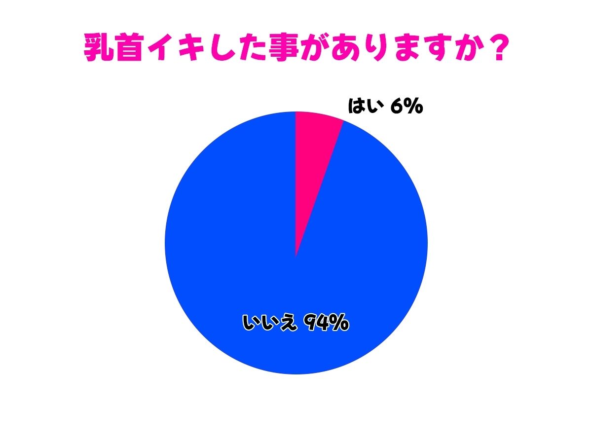 【誰でもできる乳首射精】人体実験！！乳首パワーパッドで乳首感度爆増！？エッチな自由研究【メスイキ・乳首射精・チクニー専用】 - サンプル画像 3