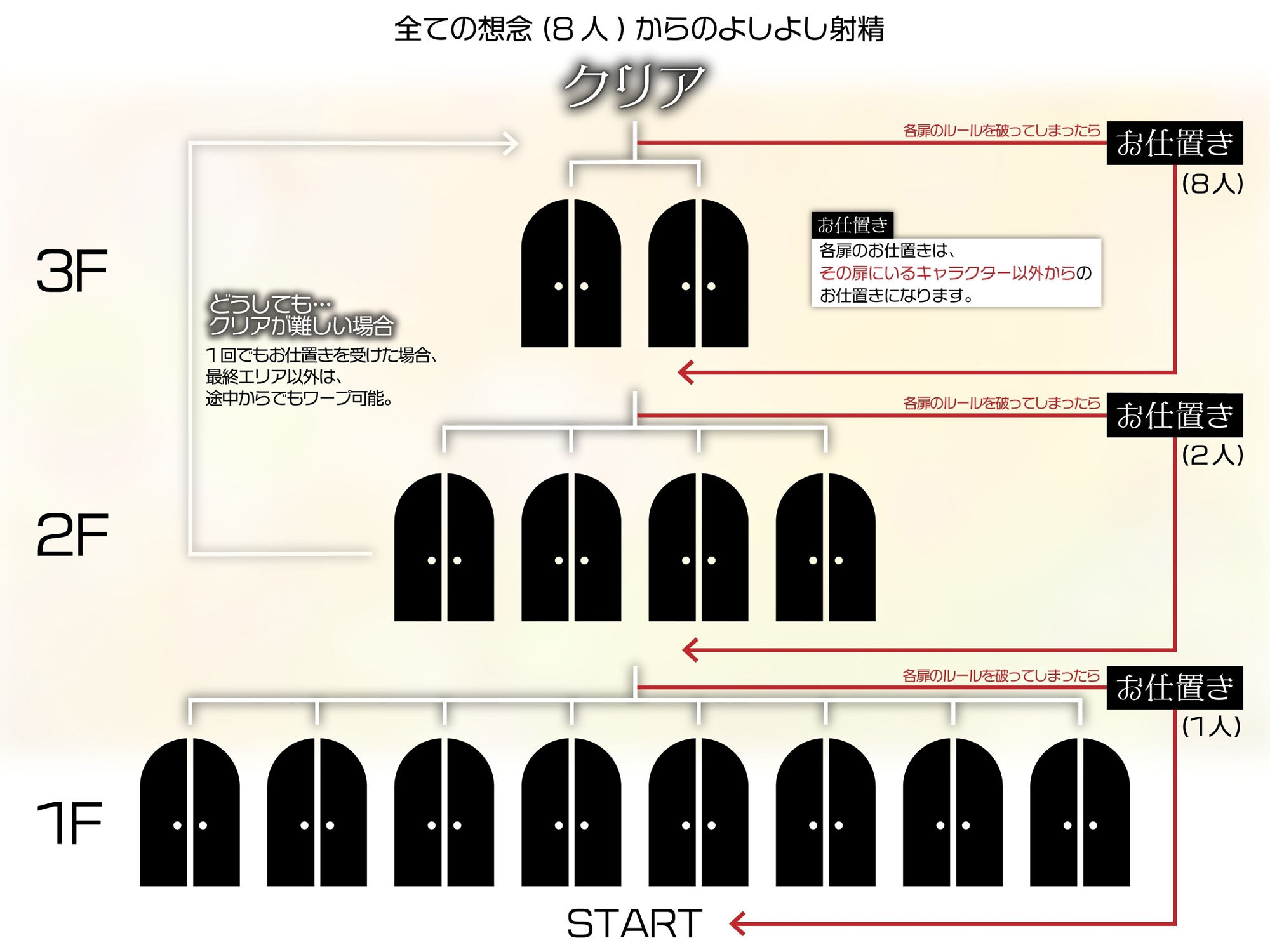 【10時間超え↑ウルトラボリューム】【マゾ向け】8つの想念-クリアできるまでループから抜け出せない？破滅覚悟のルート分岐オナサポ【KU100 高音質】 - サンプル画像 4