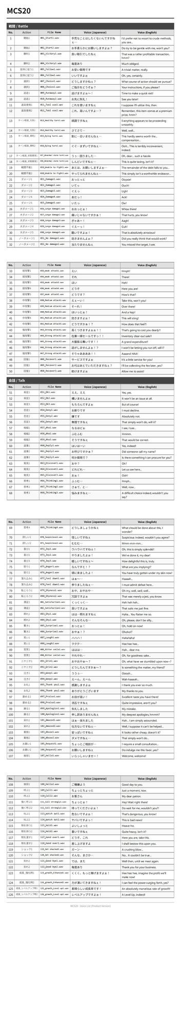MCS20: Japanese Anime Voices - サンプル画像 2