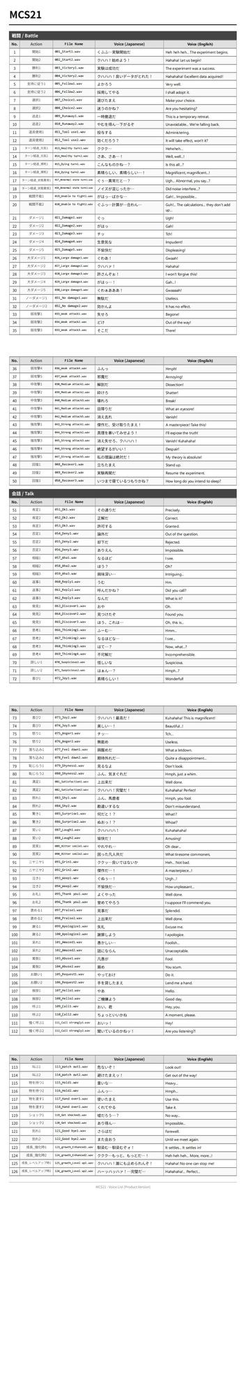 MCS21: Japanese Anime Voices - サンプル画像 2