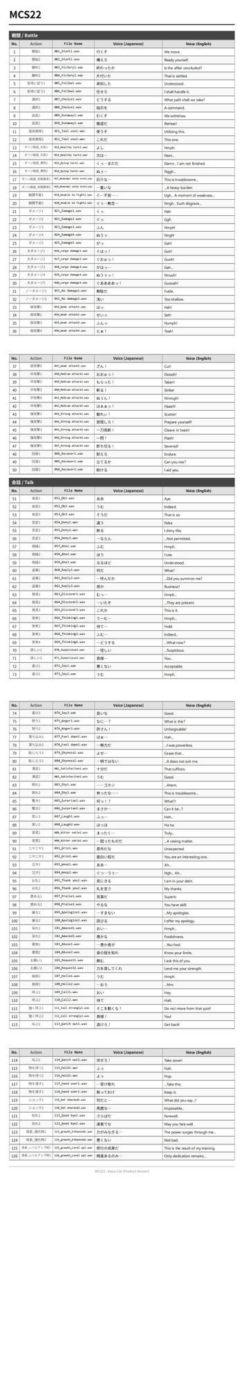 MCS22: Japanese Anime Voices - サンプル画像 2